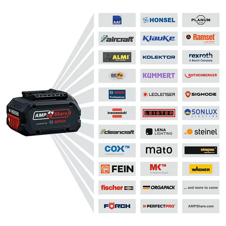Ein Bosch AMPShare-Akku lässt sich mit Elektrowerkzeugen aller Marken verbinden und zeigt so die Kompatibilität bei Renovierungen mit Werkzeugen wie dem Fein Akku-Oszillierer AMM 500 Plus Top von Fein sowie Geräten von Ramset, Klauke und anderen.